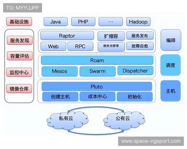 体育直播系统通过容器化部署 实现了在大规模高并发环境下的弹性资源扩容